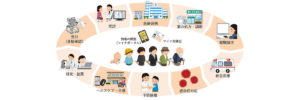 施設基準｜はっとり歯科クリニック